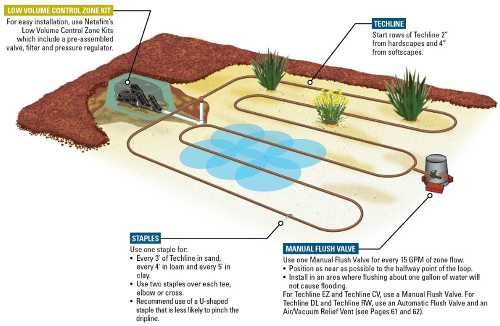 Irrigation Systems service image